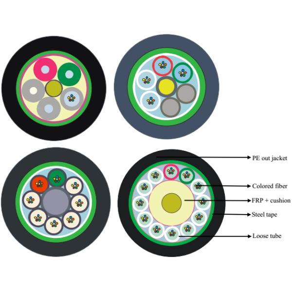 24 Cores Outdoor Fiber Optic Cable G652D /G657 GYFTS With FRP Strength Member