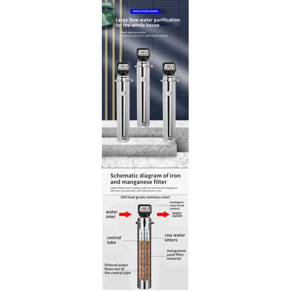 Stainless Steel Manganese Sand Filter 1000-3000L For Well Water