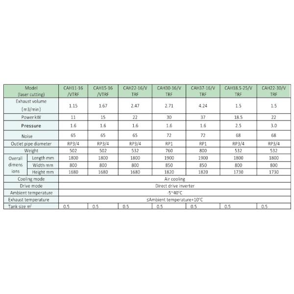 Производитель 22кВт 30 лошадиных сил 16бар промышленный воздушный компрессор 4-в-1 Интегрированный винтовой воздушный компрессор с воздушным сушилкой