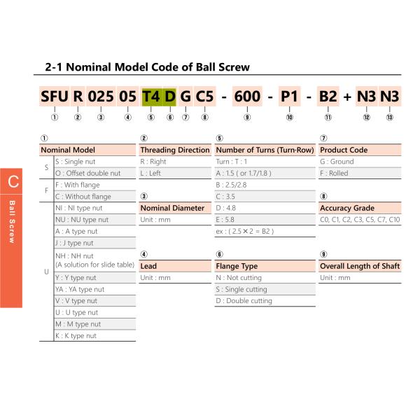 Original TBI (Taiwan) New Version Screw Nut SFNUL01605T4D-A , SFNUR01605T4D-A