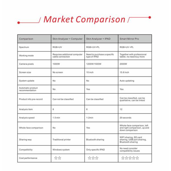 Skin Scanner AI Facial Skin Analyzer Professional Wrinkle Analysis With Multi Language