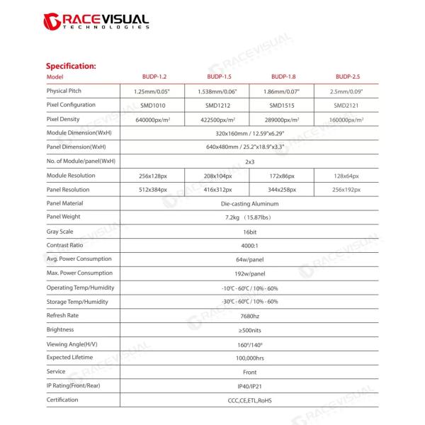 1.538mm Pixel Pitches Commercial LED Panels Ultra-Wide Viewing Angles and Maintenance Avantages de la conception basée sur le magnétique