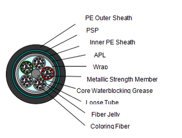 Stranded Loose Tube Armored Fiber Optic Cable