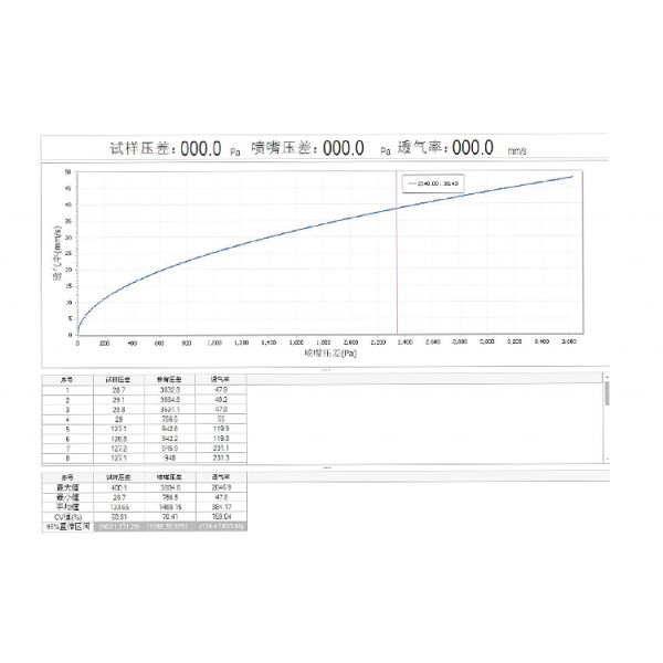 Liyi Laboratory Textile Digital Fabric Air Permeability Tester