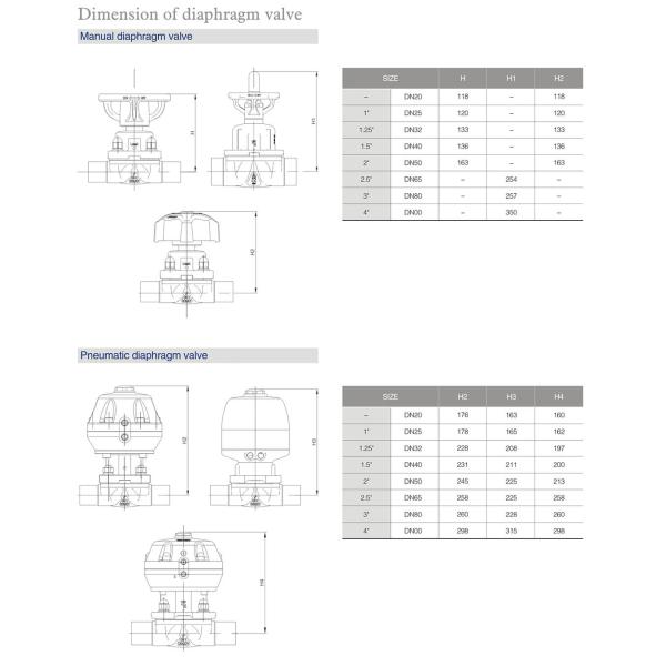 SS316L Санитарный диафрагматический клапан из нержавеющей стали со стандартом BPE для аптек