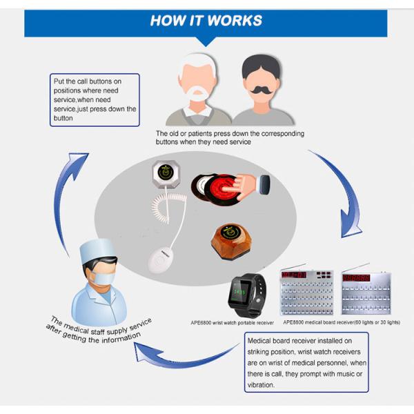 Оборудование отделения 60 каналов телефонного звонка контрольная панель с функцией голосового сообщения
