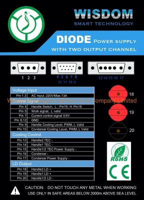 A fonte de alimentação dupla garantida do diodo do canal de saída 808nm da qualidade obtém o preço o mais atrasado