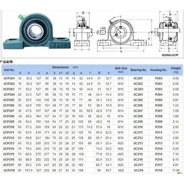 UCP202 Cast Iron P202 Pillow Ball Bearing Housing UCP202 P202