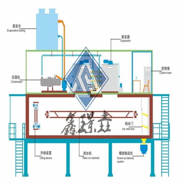 After Service Video technical support 10 ton flake ice machine 780*750*660