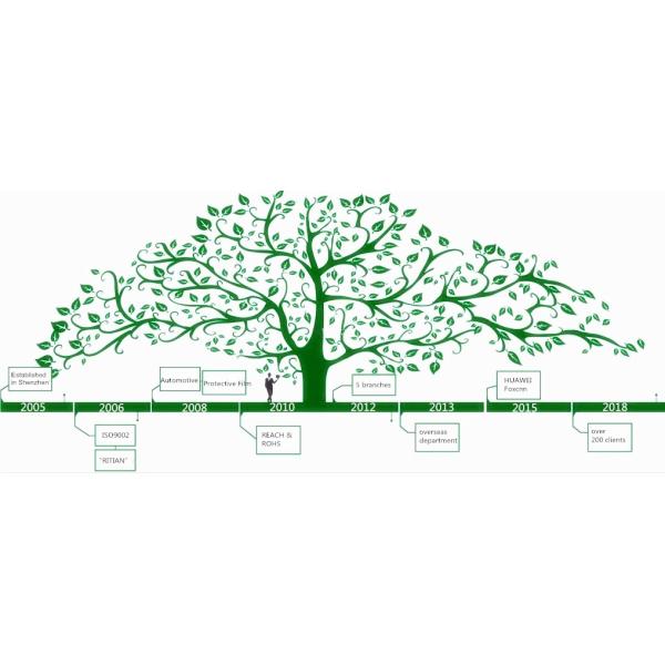 Shenzhen Ritian Technology Co., Ltd.