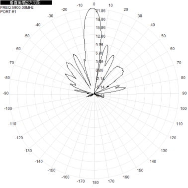 wifi6e 5.9-7.2G 5900-7125M dual-polarized 23dbi directional antenna 305x305x30mm