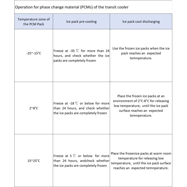 400ml Phase Change Material PCM Ice Pack with Melting Point -25℃ to +25℃ for Reusable Cooling Solutions