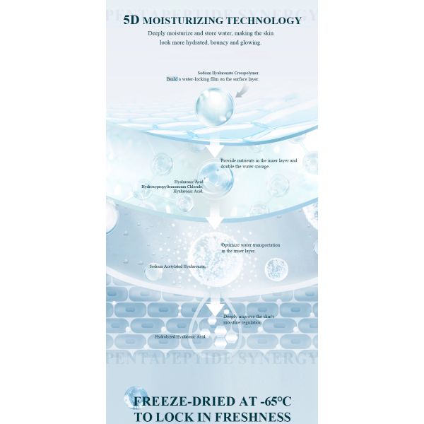 Private Label Cosmetics Ampoule Micro Infusion System Anti Aging Anti Wrinkle Skin Care PDRN Salmon DNA Serum Prp Microneedling