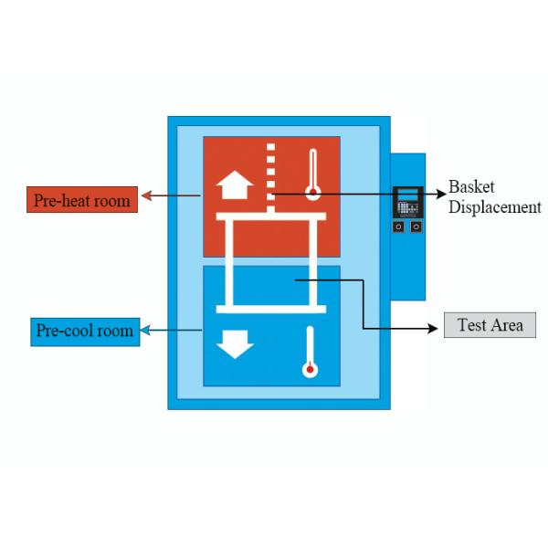 380V 50Hz Thermal Cycling Chamber Basket Type Thermal Shock Test Chamber