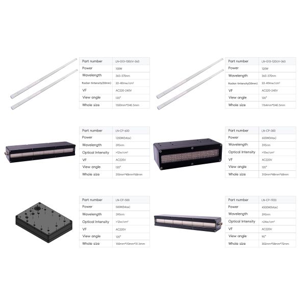 UV LED Manufacturer 365nm 370nm 100W 120W UV Tube Lamp Tanning BED UV LED Phototherapy Solution Expert