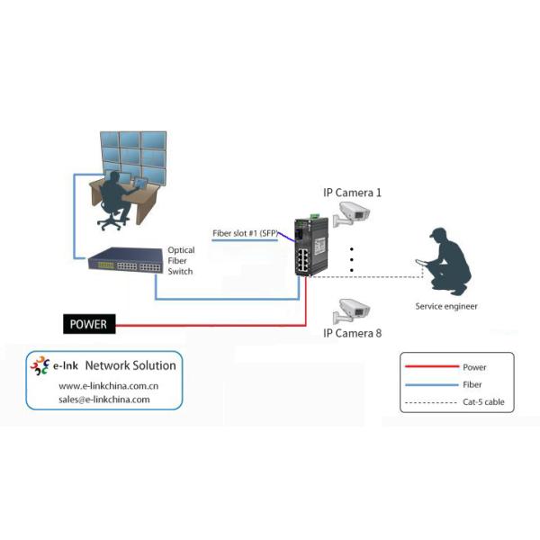 Industrial 8-Port Gigabit Ethernet Switch + 1-Port 1000Base-X Fiber -40~80°C