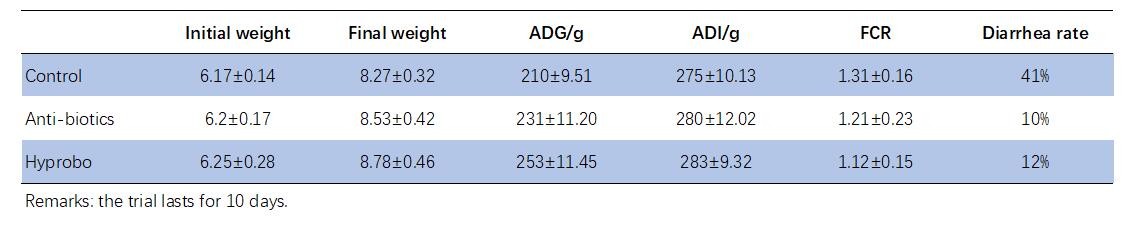 Powder Form 20bln cfu/g Probiotics For Animal Piglet