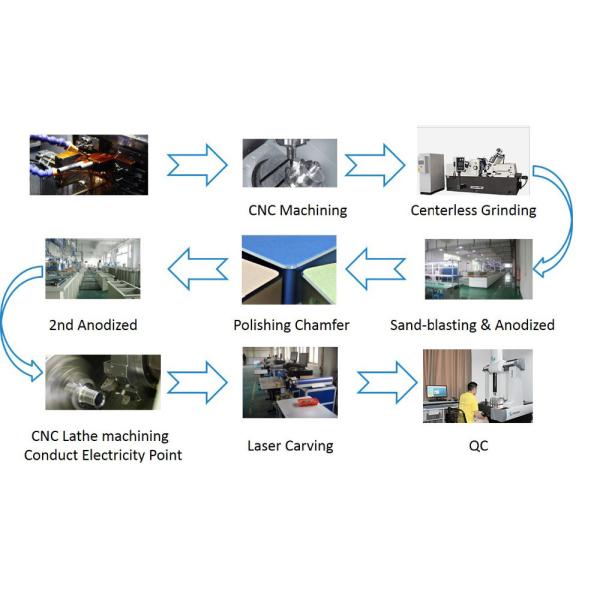 CNC de encargo del servicio de la fabricación que trabaja a máquina el CNC de AXIS de la parte 5 del CNC