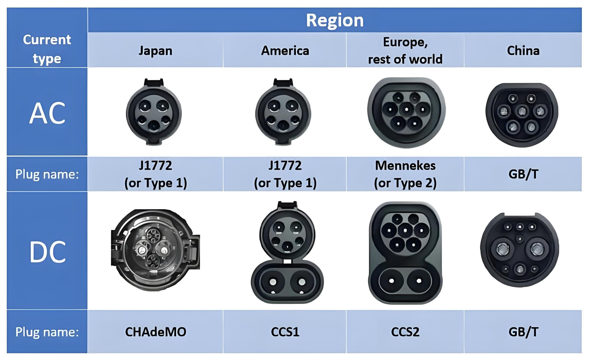 Station de recharge rapide pour voiture électrique commerciale Station de recharge rapide Dc Ev 60kw 120kw 180kw 240kw Ocpp Dc