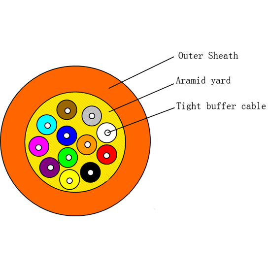 Novel Flute Design Indoor Optical Cable Anti - Ultraviolet Harmless To Environment