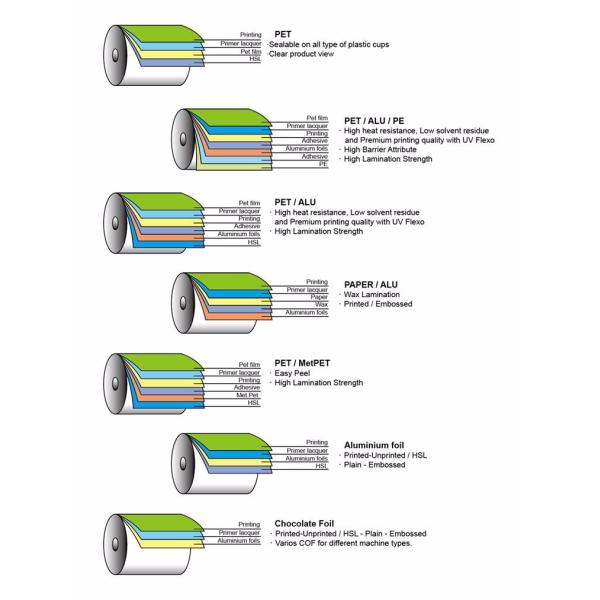 125 Micron Food Grade Plastic Packaging Film Roll Laminated PET/VMPET/PE Snack Nut Pack