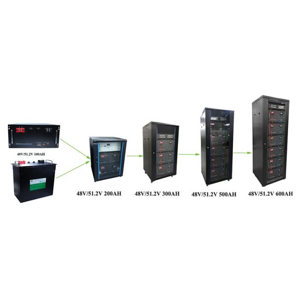 Lifepo4 положило литий-ионный аккумулятор на полку 24v 48v 100ah 200ah 5kw 10kw для домашнего хранения