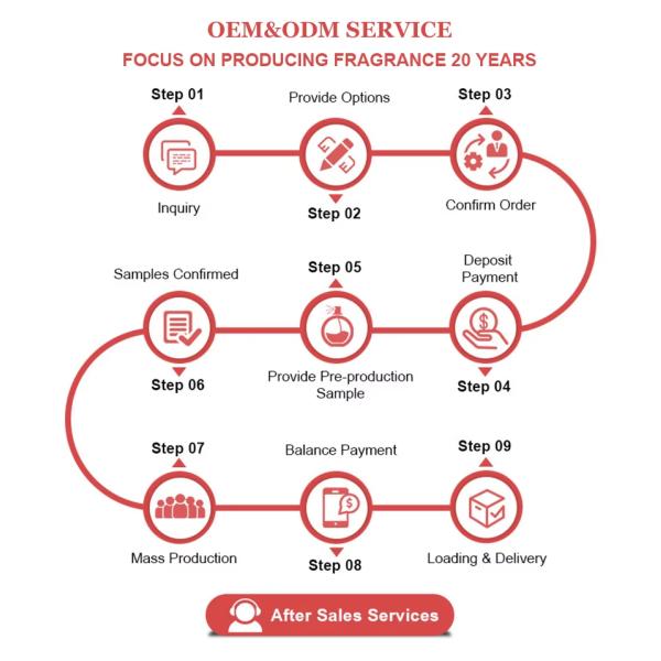 50 ml de perfume perfume original diseño de botella personalizado perfumes aromáticos duraderos perfumes de madera