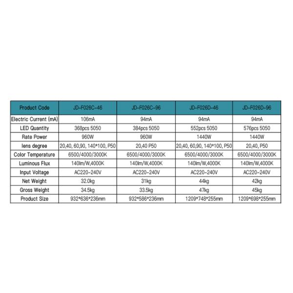lumière imperméable extérieure de stade de 480w IP66 140lm/W LED