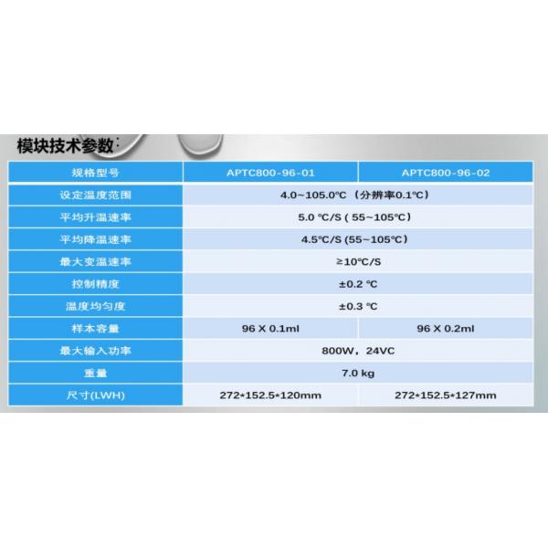 Desumidificador termoelétrico Peltier programável para amplificação automática de genes