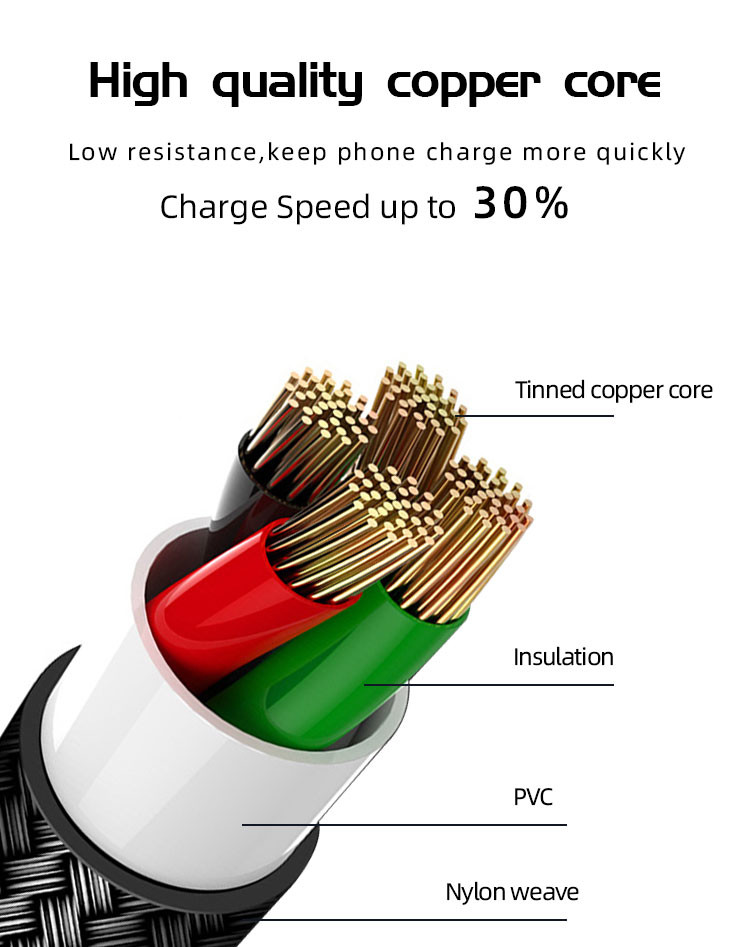 PD 60W Nylon Braided Lightning Cable Fast Charging 4 In One USB Cable