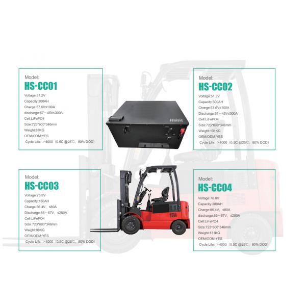 76.8v 200ah Lifepo4 Rechargeable Lithium Ion Battery for Forklift with Large Capacity