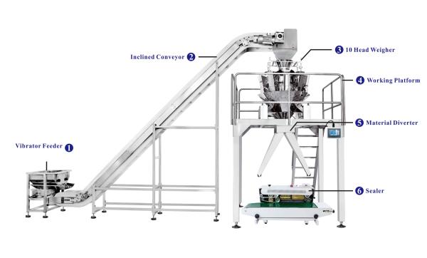 Máquina de 36P/M Semi Automatic Packaging