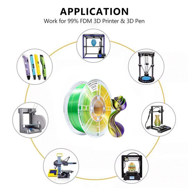 iBOSS Filamento de impresión 3D de alta dureza de seda tricolor PLA+ de seda oro verde púrpura 1.75mm