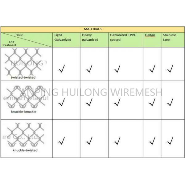 Pvc зеленого цвета проволочной изгороди звена цепи теннисного корта 1