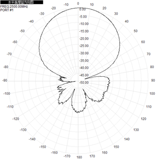 Flat Panel Directional Wifi Antenna Outdoor 2.4GHz 5.8GHz 12-17dBi 290x205x40