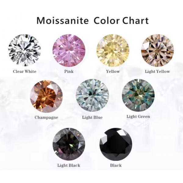Synthetic Colored Gemstones Moissanite Rough SIC Raw Materials Pre Champagne Color Hard-wearing Craft Jewelry