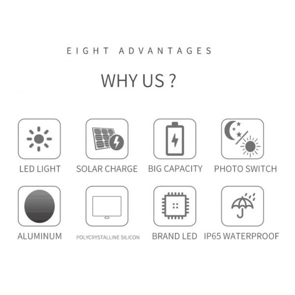 Super Bright Outdoor LED Solar Sensor Wall Light  Aluminum Alloy Body Waterproof
