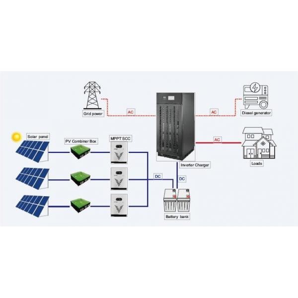 Apply to Off Grid Solar System Three Phase Power Frequency Inverter 200KW Solar Inverter Charger