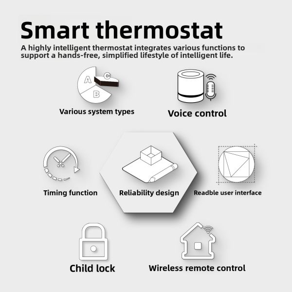 SIXWGH Tuya Smart WiFi Thermostat Electric Heating APP Control Voice Assistant Compatible Energy Saving Mode Child Lock High