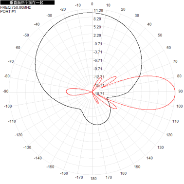 703-803M700M800M 12dbi eight-port dual-polarized directional antenna, which has the characteristic of forming a full-coverage pattern through directional orientation.