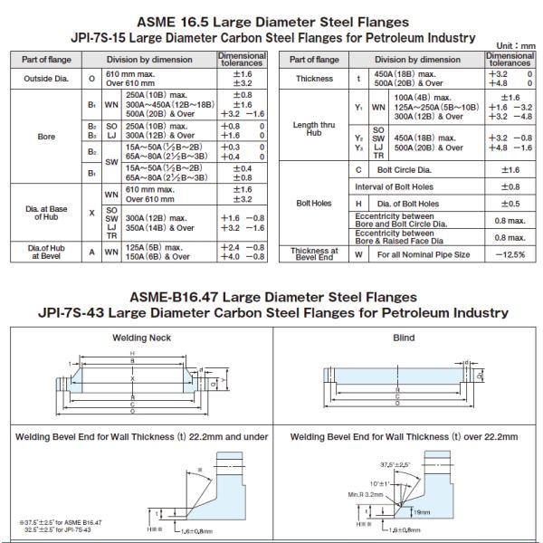 ASME 16.5 Large Diameter Steel Flanges JPI-7S-15 Large Diameter Carbon Steel Flanges For Petroleum Industry