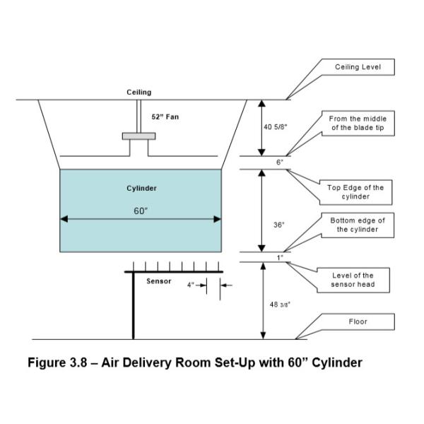 Temporeros. 76±2°F el laboratorio de prueba del rendimiento energético de la humedad el 50% de ENERGY STAR calificó las fans de techo