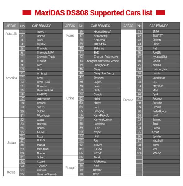 Autel Maxidas DS808 OBD2 Diagnostic Tool Upgrad of DS708 with Full set OBDI Adapters automotive Scanner Same Function as