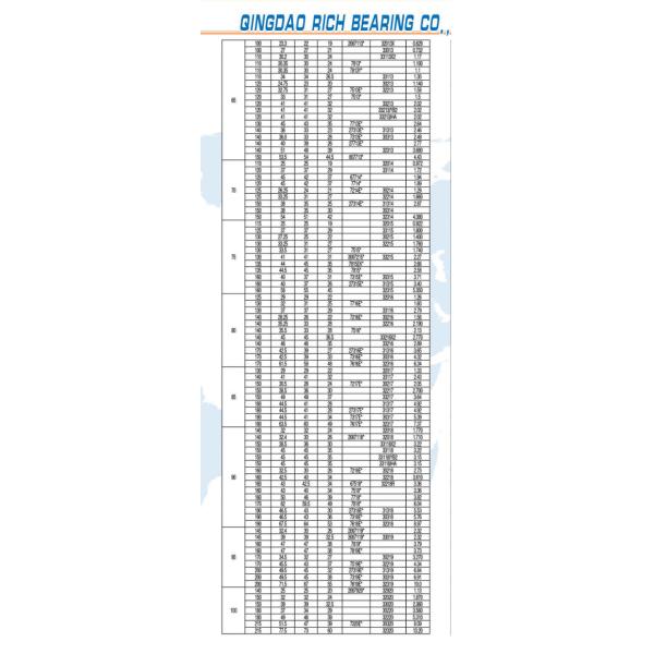 Auto Engine Tensioner Pulley Bearing 50 Mm Bore Size Long Service Life