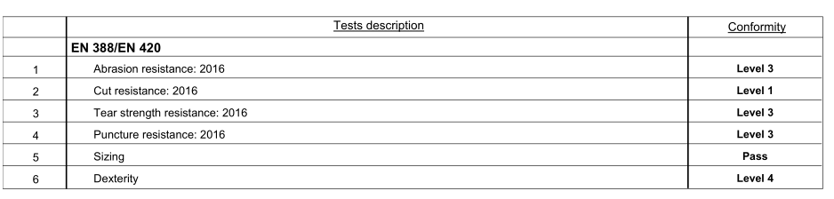 ISO 11393-4 EN 2019 перчаток безопасности цепной пилы КЛАССА 0 для деревянный высекать вырезывания