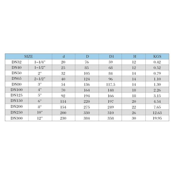 Задерживающего клапана плоское ПТФЭ вафли нержавеющей стали плиты СС 316 уплотнение одиночного