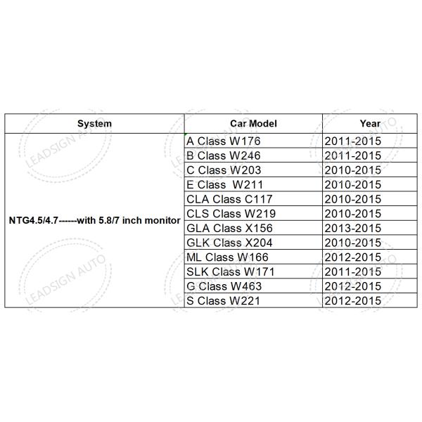 2014 S Class MERCEDES BENZ Navigation System Playing Music With Podcasts