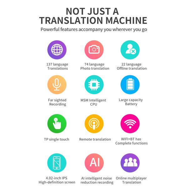 M12 Translation 4.02inch Camera Device Real-Time Smart Voice Photo Translator 1500mA 139 Languages Portable Text Voice Translator