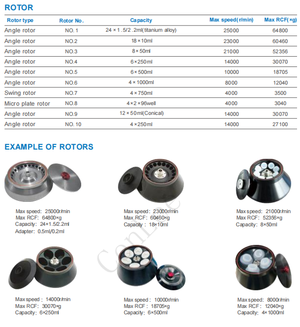 CFH2500R 4x1000ml High-Speed Laboratory Centrifuge Floor Standing Refrigerated Machine for Lab Use