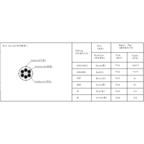 Double Row 10Pin Pogo Pins Magnetic Cable USB Connector With 1M PVC Cable